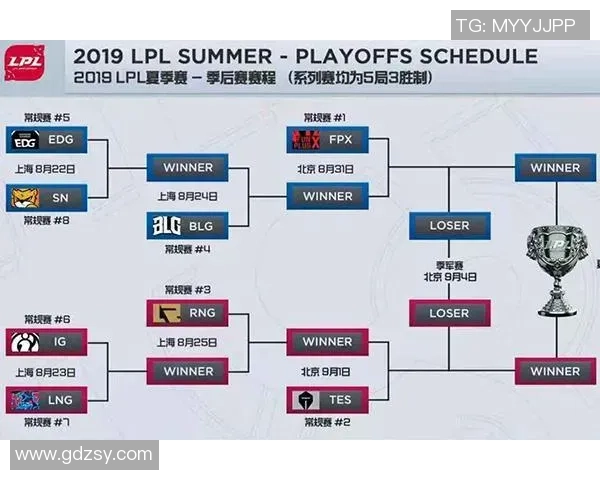 FPX战队的灵活转换体系解析与战术应用探讨